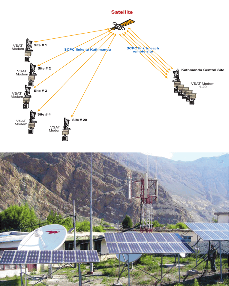 Domestic Satellite Trunk Network System (DSAT)